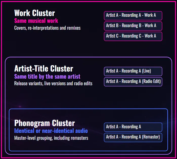 ISRC clusters diagram
